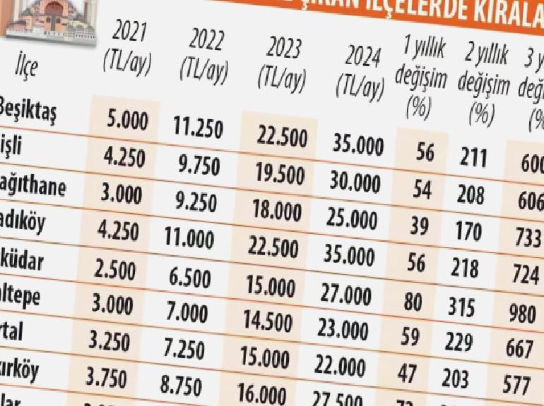 Öğrenciler için kiralık ev arayışında zorlu sezon: Kiralar neredeyse iki katına çıktı